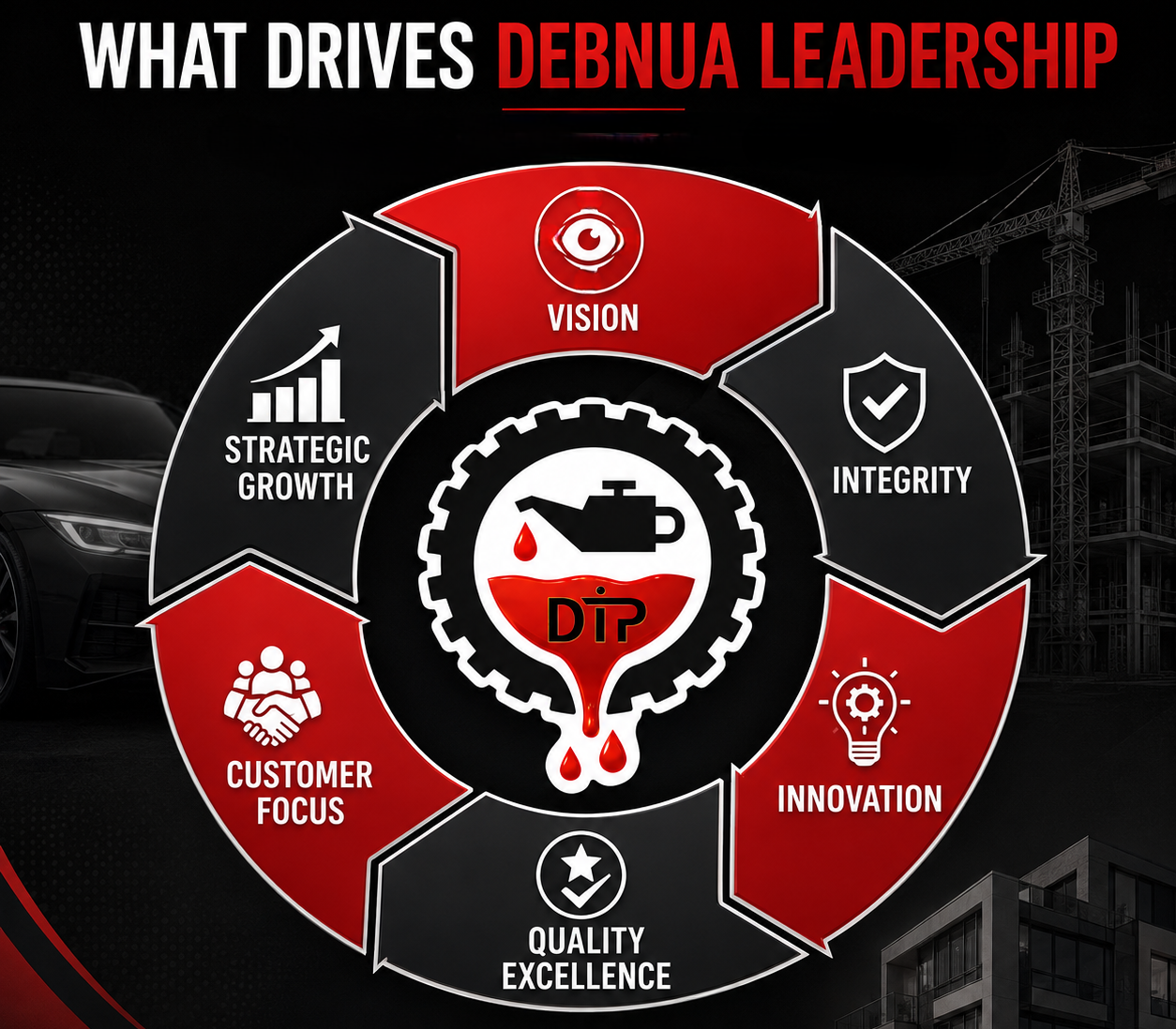 Debnua leadership and operational team